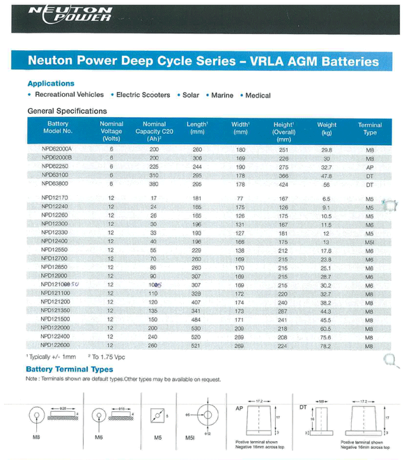 Neuton-Power Batteries